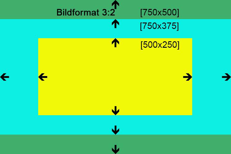 PX 750x500 Bildformate